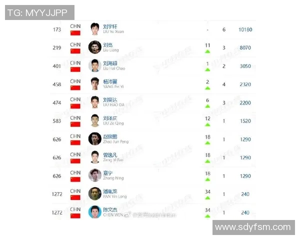 羽毛球技术排行榜揭晓上海羽毛球队荣获第九名成就引关注